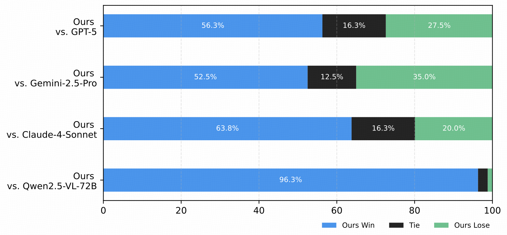 UI2Code^N: UI-to-Code Generation as Interactive Visual Optimization