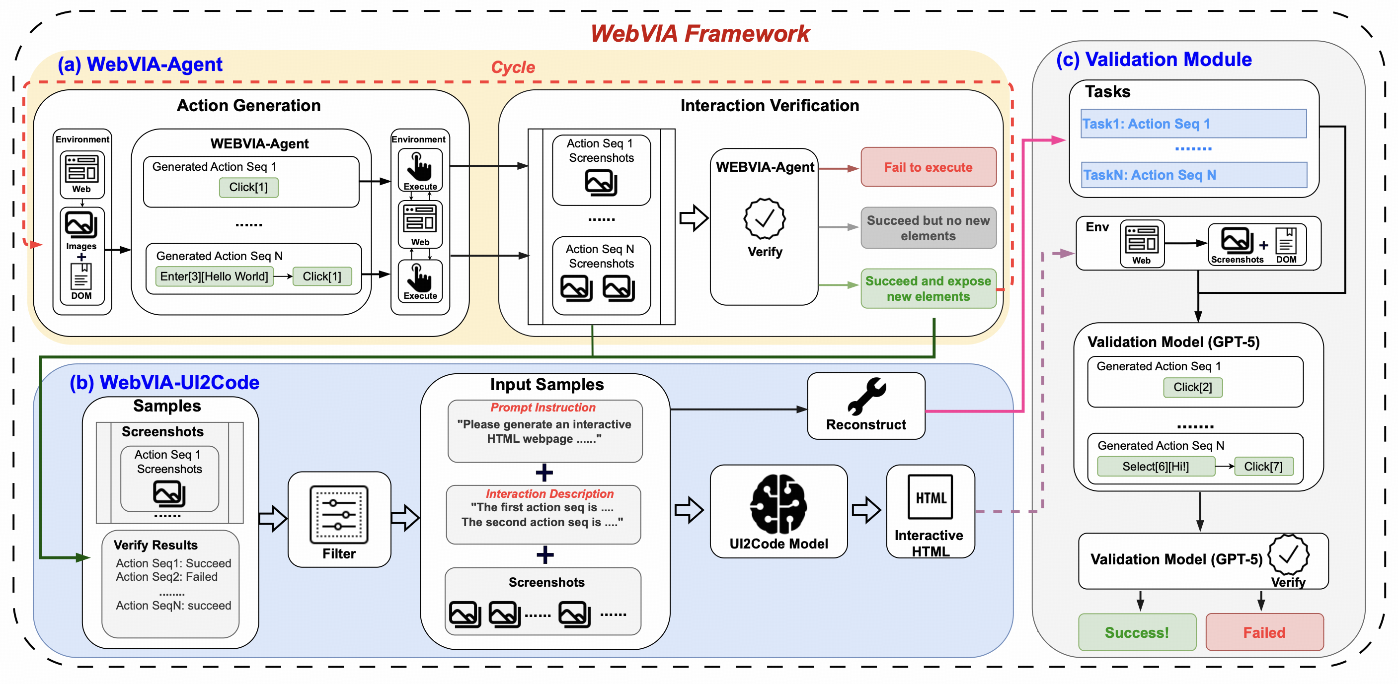 WebVIA Pipeline