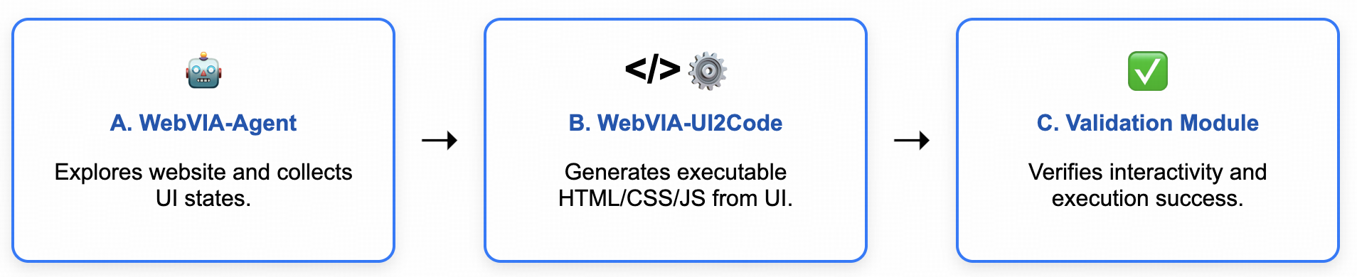 WebVIA Framework
